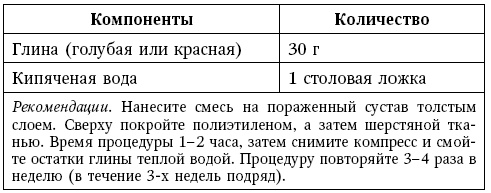 Глина лечит. Артрит и артроз, остеохондроз, ушибы и ожоги, волосы и кожу Глина лечит. Артрит и артроз, остеохондроз, ушибы и ожоги, волосы и кожу