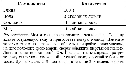 Глина лечит. Артрит и артроз, остеохондроз, ушибы и ожоги, волосы и кожу Глина лечит. Артрит и артроз, остеохондроз, ушибы и ожоги, волосы и кожу