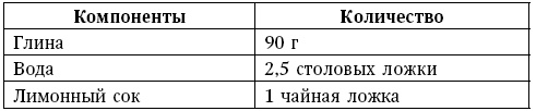 Глина лечит. Артрит и артроз, остеохондроз, ушибы и ожоги, волосы и кожу Глина лечит. Артрит и артроз, остеохондроз, ушибы и ожоги, волосы и кожу