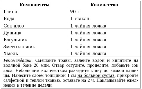 Глина лечит. Артрит и артроз, остеохондроз, ушибы и ожоги, волосы и кожу Глина лечит. Артрит и артроз, остеохондроз, ушибы и ожоги, волосы и кожу