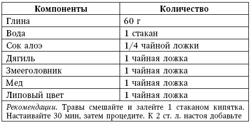 Глина лечит. Артрит и артроз, остеохондроз, ушибы и ожоги, волосы и кожу Глина лечит. Артрит и артроз, остеохондроз, ушибы и ожоги, волосы и кожу