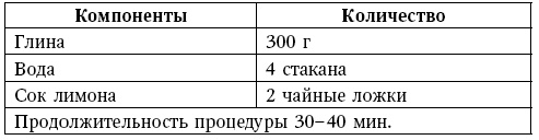 Глина лечит. Артрит и артроз, остеохондроз, ушибы и ожоги, волосы и кожу Глина лечит. Артрит и артроз, остеохондроз, ушибы и ожоги, волосы и кожу