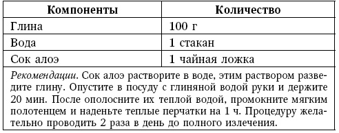 Глина лечит. Артрит и артроз, остеохондроз, ушибы и ожоги, волосы и кожу Глина лечит. Артрит и артроз, остеохондроз, ушибы и ожоги, волосы и кожу