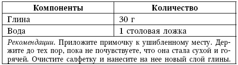 Глина лечит. Артрит и артроз, остеохондроз, ушибы и ожоги, волосы и кожу Глина лечит. Артрит и артроз, остеохондроз, ушибы и ожоги, волосы и кожу