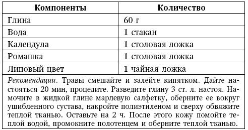 Глина лечит. Артрит и артроз, остеохондроз, ушибы и ожоги, волосы и кожу Глина лечит. Артрит и артроз, остеохондроз, ушибы и ожоги, волосы и кожу