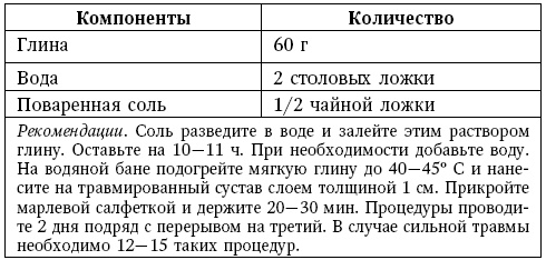 Глина лечит. Артрит и артроз, остеохондроз, ушибы и ожоги, волосы и кожу Глина лечит. Артрит и артроз, остеохондроз, ушибы и ожоги, волосы и кожу
