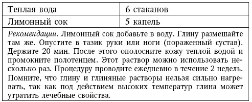 Глина лечит. Артрит и артроз, остеохондроз, ушибы и ожоги, волосы и кожу Глина лечит. Артрит и артроз, остеохондроз, ушибы и ожоги, волосы и кожу