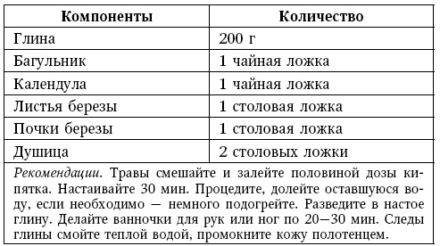 Глина лечит. Артрит и артроз, остеохондроз, ушибы и ожоги, волосы и кожу Глина лечит. Артрит и артроз, остеохондроз, ушибы и ожоги, волосы и кожу