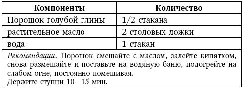 Глина лечит. Артрит и артроз, остеохондроз, ушибы и ожоги, волосы и кожу Глина лечит. Артрит и артроз, остеохондроз, ушибы и ожоги, волосы и кожу