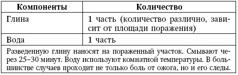 Глина лечит. Артрит и артроз, остеохондроз, ушибы и ожоги, волосы и кожу Глина лечит. Артрит и артроз, остеохондроз, ушибы и ожоги, волосы и кожу