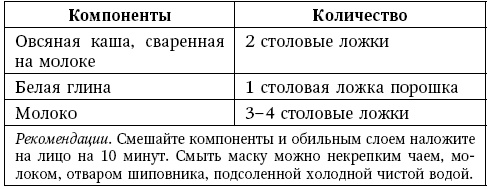 Глина лечит. Артрит и артроз, остеохондроз, ушибы и ожоги, волосы и кожу Глина лечит. Артрит и артроз, остеохондроз, ушибы и ожоги, волосы и кожу