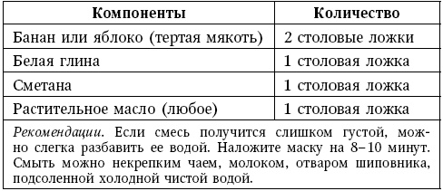 Глина лечит. Артрит и артроз, остеохондроз, ушибы и ожоги, волосы и кожу Глина лечит. Артрит и артроз, остеохондроз, ушибы и ожоги, волосы и кожу