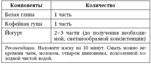 Глина лечит. Артрит и артроз, остеохондроз, ушибы и ожоги, волосы и кожу Глина лечит. Артрит и артроз, остеохондроз, ушибы и ожоги, волосы и кожу