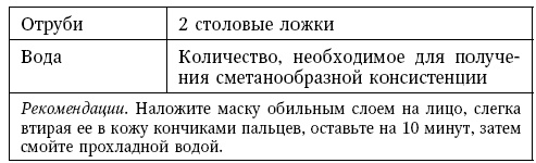 Глина лечит. Артрит и артроз, остеохондроз, ушибы и ожоги, волосы и кожу Глина лечит. Артрит и артроз, остеохондроз, ушибы и ожоги, волосы и кожу