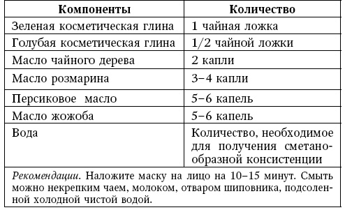Глина лечит. Артрит и артроз, остеохондроз, ушибы и ожоги, волосы и кожу Глина лечит. Артрит и артроз, остеохондроз, ушибы и ожоги, волосы и кожу