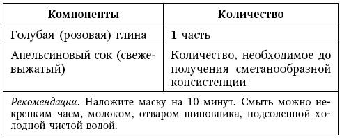 Глина лечит. Артрит и артроз, остеохондроз, ушибы и ожоги, волосы и кожу Глина лечит. Артрит и артроз, остеохондроз, ушибы и ожоги, волосы и кожу