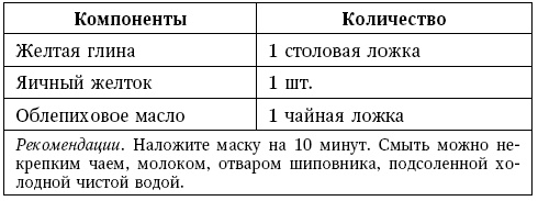 Глина лечит. Артрит и артроз, остеохондроз, ушибы и ожоги, волосы и кожу Глина лечит. Артрит и артроз, остеохондроз, ушибы и ожоги, волосы и кожу