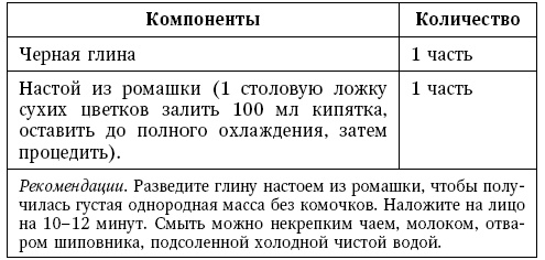 Глина лечит. Артрит и артроз, остеохондроз, ушибы и ожоги, волосы и кожу Глина лечит. Артрит и артроз, остеохондроз, ушибы и ожоги, волосы и кожу