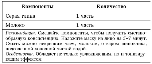 Глина лечит. Артрит и артроз, остеохондроз, ушибы и ожоги, волосы и кожу Глина лечит. Артрит и артроз, остеохондроз, ушибы и ожоги, волосы и кожу