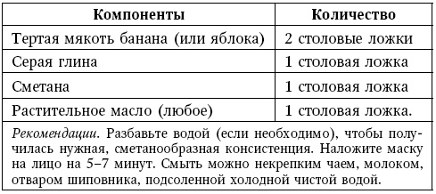 Глина лечит. Артрит и артроз, остеохондроз, ушибы и ожоги, волосы и кожу Глина лечит. Артрит и артроз, остеохондроз, ушибы и ожоги, волосы и кожу