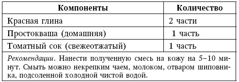 Глина лечит. Артрит и артроз, остеохондроз, ушибы и ожоги, волосы и кожу Глина лечит. Артрит и артроз, остеохондроз, ушибы и ожоги, волосы и кожу