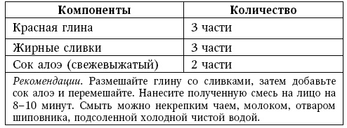 Глина лечит. Артрит и артроз, остеохондроз, ушибы и ожоги, волосы и кожу Глина лечит. Артрит и артроз, остеохондроз, ушибы и ожоги, волосы и кожу