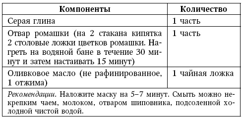 Глина лечит. Артрит и артроз, остеохондроз, ушибы и ожоги, волосы и кожу Глина лечит. Артрит и артроз, остеохондроз, ушибы и ожоги, волосы и кожу