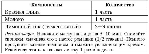 Глина лечит. Артрит и артроз, остеохондроз, ушибы и ожоги, волосы и кожу Глина лечит. Артрит и артроз, остеохондроз, ушибы и ожоги, волосы и кожу