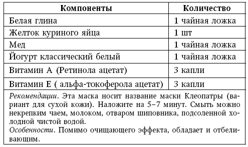 Глина лечит. Артрит и артроз, остеохондроз, ушибы и ожоги, волосы и кожу Глина лечит. Артрит и артроз, остеохондроз, ушибы и ожоги, волосы и кожу
