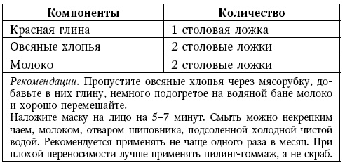 Глина лечит. Артрит и артроз, остеохондроз, ушибы и ожоги, волосы и кожу Глина лечит. Артрит и артроз, остеохондроз, ушибы и ожоги, волосы и кожу