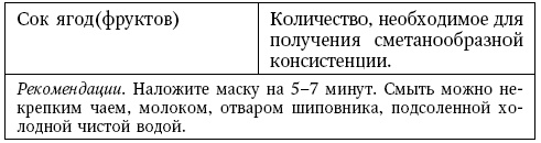 Глина лечит. Артрит и артроз, остеохондроз, ушибы и ожоги, волосы и кожу Глина лечит. Артрит и артроз, остеохондроз, ушибы и ожоги, волосы и кожу
