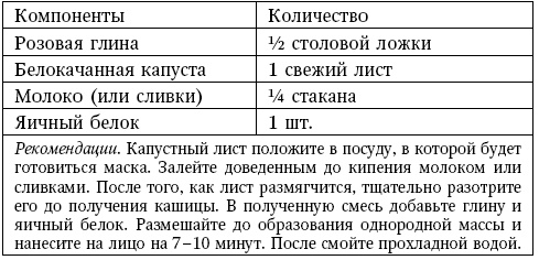Глина лечит. Артрит и артроз, остеохондроз, ушибы и ожоги, волосы и кожу Глина лечит. Артрит и артроз, остеохондроз, ушибы и ожоги, волосы и кожу