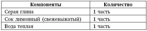 Глина лечит. Артрит и артроз, остеохондроз, ушибы и ожоги, волосы и кожу Глина лечит. Артрит и артроз, остеохондроз, ушибы и ожоги, волосы и кожу