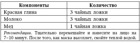 Глина лечит. Артрит и артроз, остеохондроз, ушибы и ожоги, волосы и кожу Глина лечит. Артрит и артроз, остеохондроз, ушибы и ожоги, волосы и кожу
