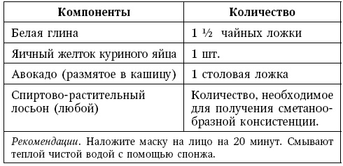 Глина лечит. Артрит и артроз, остеохондроз, ушибы и ожоги, волосы и кожу Глина лечит. Артрит и артроз, остеохондроз, ушибы и ожоги, волосы и кожу