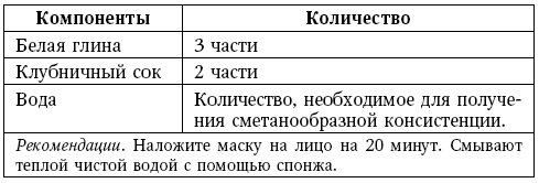 Глина лечит. Артрит и артроз, остеохондроз, ушибы и ожоги, волосы и кожу Глина лечит. Артрит и артроз, остеохондроз, ушибы и ожоги, волосы и кожу
