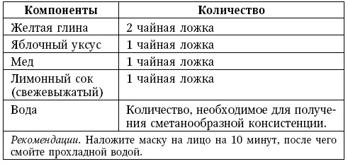 Глина лечит. Артрит и артроз, остеохондроз, ушибы и ожоги, волосы и кожу Глина лечит. Артрит и артроз, остеохондроз, ушибы и ожоги, волосы и кожу