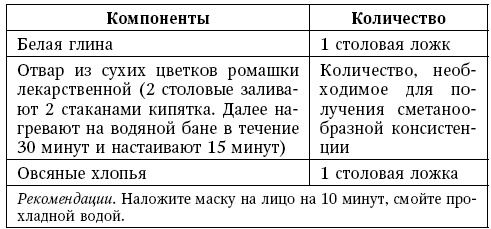 Глина лечит. Артрит и артроз, остеохондроз, ушибы и ожоги, волосы и кожу Глина лечит. Артрит и артроз, остеохондроз, ушибы и ожоги, волосы и кожу