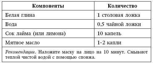 Глина лечит. Артрит и артроз, остеохондроз, ушибы и ожоги, волосы и кожу Глина лечит. Артрит и артроз, остеохондроз, ушибы и ожоги, волосы и кожу