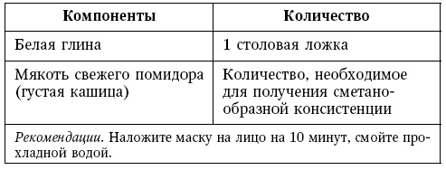 Глина лечит. Артрит и артроз, остеохондроз, ушибы и ожоги, волосы и кожу Глина лечит. Артрит и артроз, остеохондроз, ушибы и ожоги, волосы и кожу