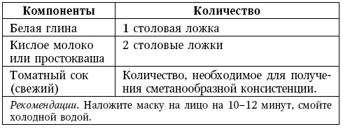 Глина лечит. Артрит и артроз, остеохондроз, ушибы и ожоги, волосы и кожу Глина лечит. Артрит и артроз, остеохондроз, ушибы и ожоги, волосы и кожу