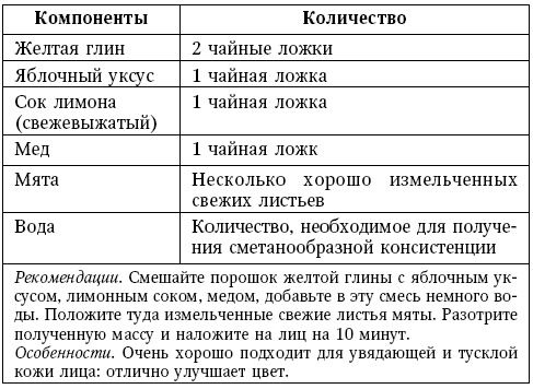 Глина лечит. Артрит и артроз, остеохондроз, ушибы и ожоги, волосы и кожу Глина лечит. Артрит и артроз, остеохондроз, ушибы и ожоги, волосы и кожу