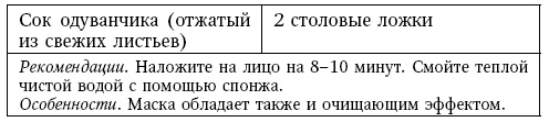 Глина лечит. Артрит и артроз, остеохондроз, ушибы и ожоги, волосы и кожу Глина лечит. Артрит и артроз, остеохондроз, ушибы и ожоги, волосы и кожу