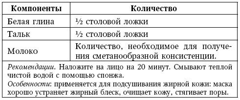 Глина лечит. Артрит и артроз, остеохондроз, ушибы и ожоги, волосы и кожу Глина лечит. Артрит и артроз, остеохондроз, ушибы и ожоги, волосы и кожу