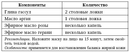 Глина лечит. Артрит и артроз, остеохондроз, ушибы и ожоги, волосы и кожу Глина лечит. Артрит и артроз, остеохондроз, ушибы и ожоги, волосы и кожу