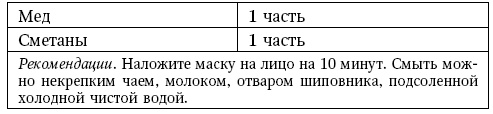 Глина лечит. Артрит и артроз, остеохондроз, ушибы и ожоги, волосы и кожу Глина лечит. Артрит и артроз, остеохондроз, ушибы и ожоги, волосы и кожу