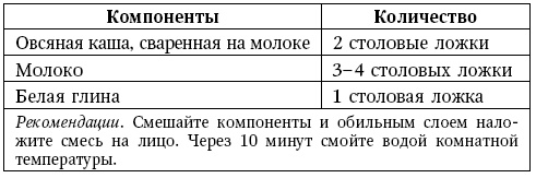 Глина лечит. Артрит и артроз, остеохондроз, ушибы и ожоги, волосы и кожу Глина лечит. Артрит и артроз, остеохондроз, ушибы и ожоги, волосы и кожу