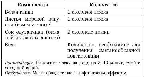Глина лечит. Артрит и артроз, остеохондроз, ушибы и ожоги, волосы и кожу Глина лечит. Артрит и артроз, остеохондроз, ушибы и ожоги, волосы и кожу