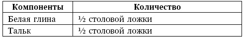 Глина лечит. Артрит и артроз, остеохондроз, ушибы и ожоги, волосы и кожу Глина лечит. Артрит и артроз, остеохондроз, ушибы и ожоги, волосы и кожу