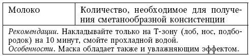 Глина лечит. Артрит и артроз, остеохондроз, ушибы и ожоги, волосы и кожу Глина лечит. Артрит и артроз, остеохондроз, ушибы и ожоги, волосы и кожу